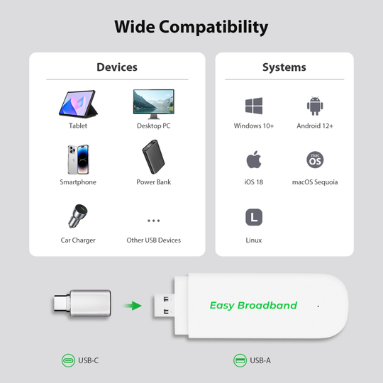 4G LTE WiFi Modem USB Dongle with WiFi 6 Portable Hotspot Stick