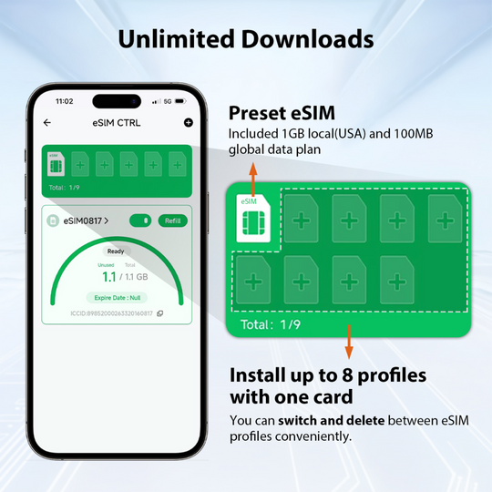 EIOTMART × EIOTCLUB eSIM Kits: Physical eSIM Card + Card Reader