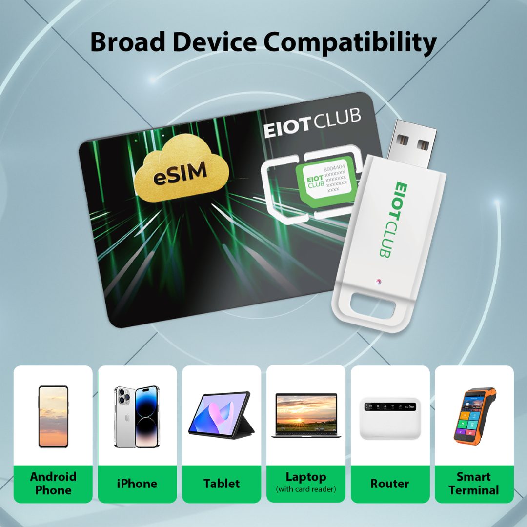 EIOTMART × EIOTCLUB eSIM Kits: Physical eSIM Card + Card Reader