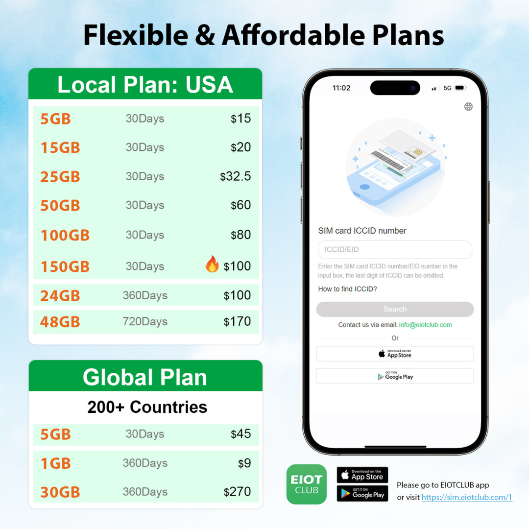 EIOTMART × EIOTCLUB Easy Broadband SIM Card, 5G LTE Prepaid Data SIM Card – AT&T Compatible, Perfect for Heavy Data Users