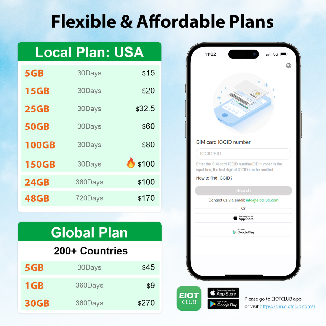 EIOTCLUB Easy Broadband SIM Card, 5G LTE Prepaid Data SIM Card, Mifi ...