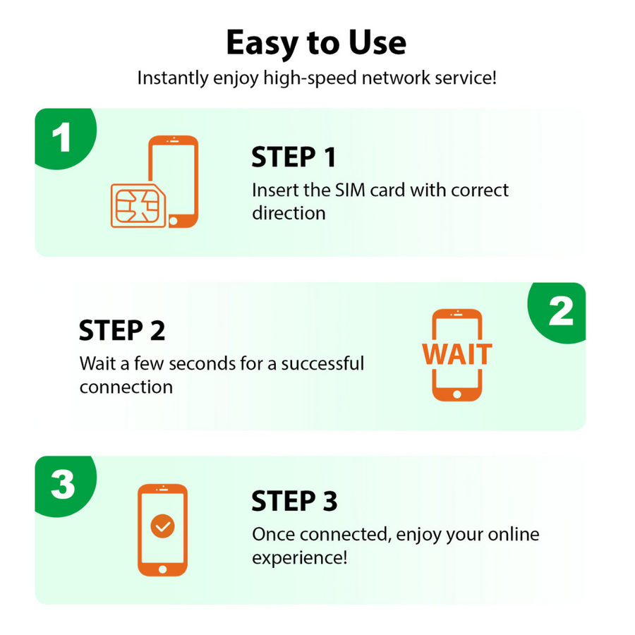 EIOTCLUB Easy Broadband SIM Card, 5G LTE Prepaid Data SIM Card, Mifi ...