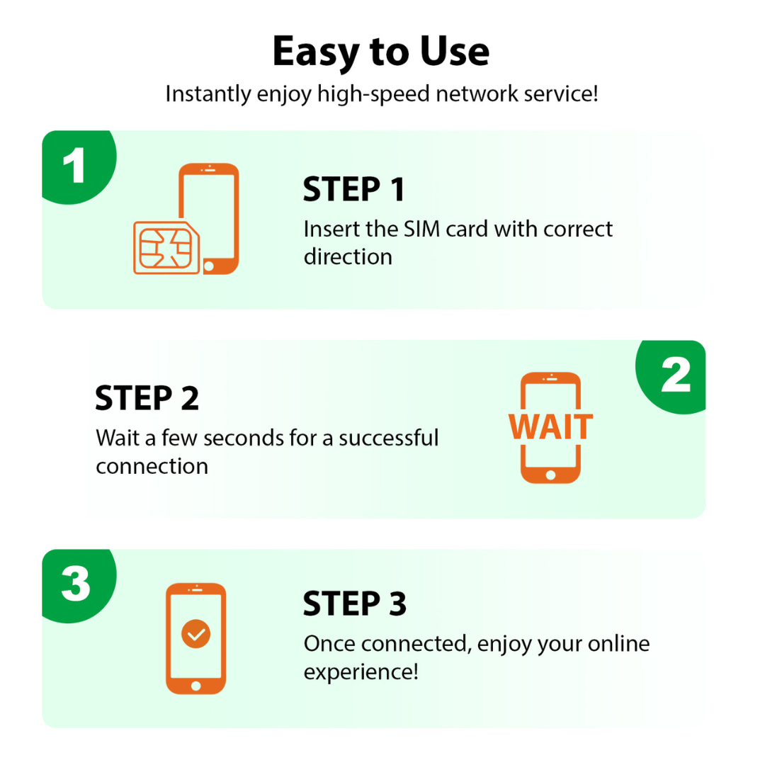 EIOTMART × EIOTCLUB Easy Broadband SIM Card, 5G LTE Prepaid Data SIM Card – AT&T Compatible, Perfect for Heavy Data Users