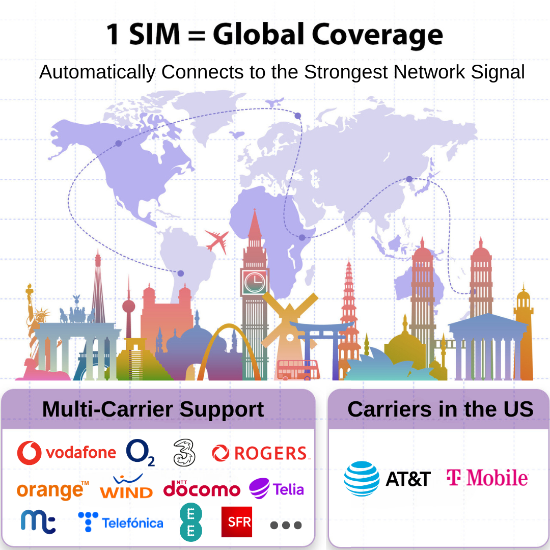 EIOTMART × EIOTCLUB Prepaid Europe SIM Card - 4G/5G in European Countries and Beyond