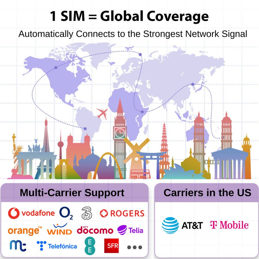 EIOTCLUB Carte SIM Europe 5 Go / 7 Jours - 5G/4G Prépayée 33 Pays UE, Sans Contrat, Rechargeable, Data Only