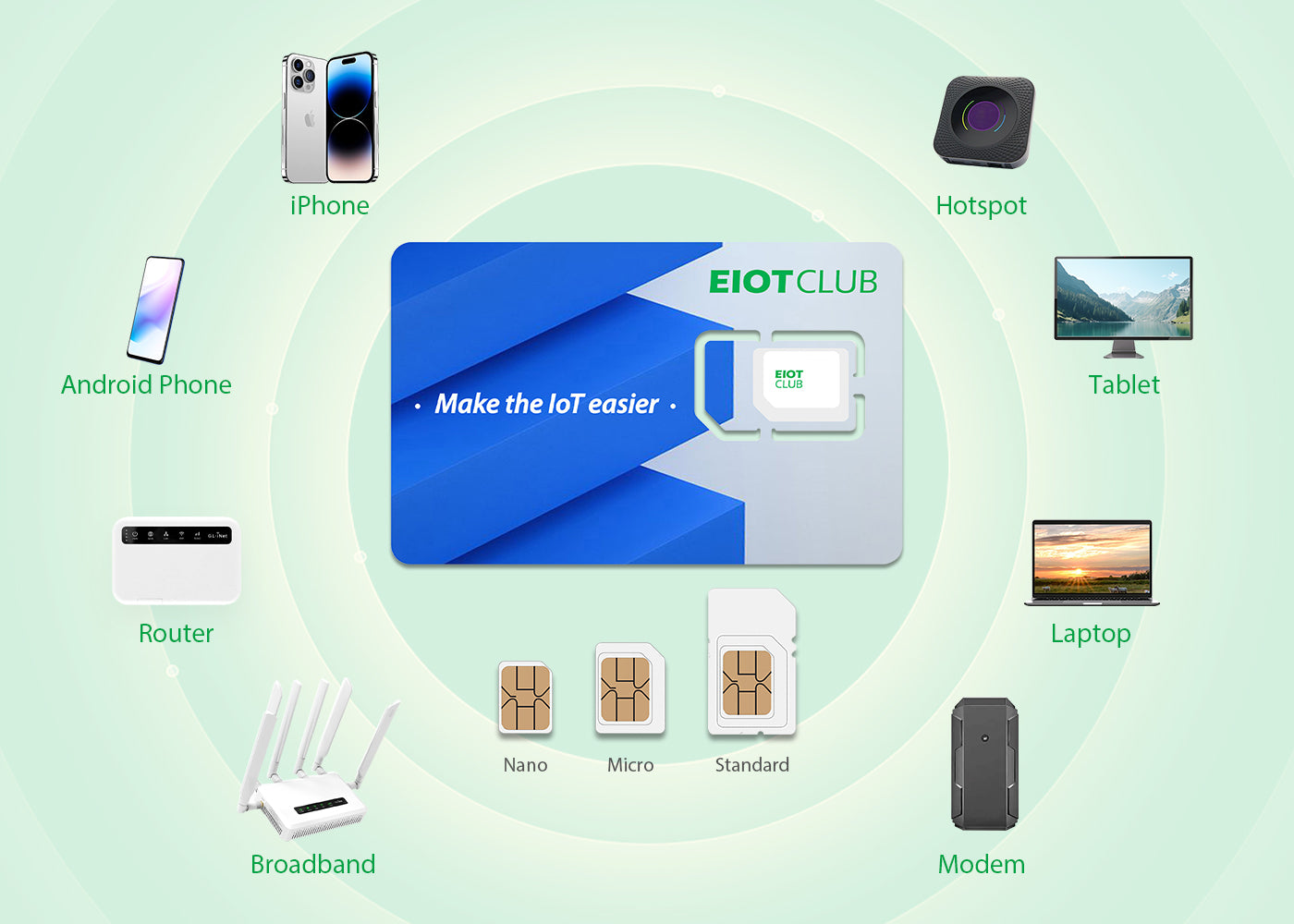 EIOTCLUB Easy Broadband SIM Card, 5G LTE Prepaid Data SIM Card, Mifi ...
