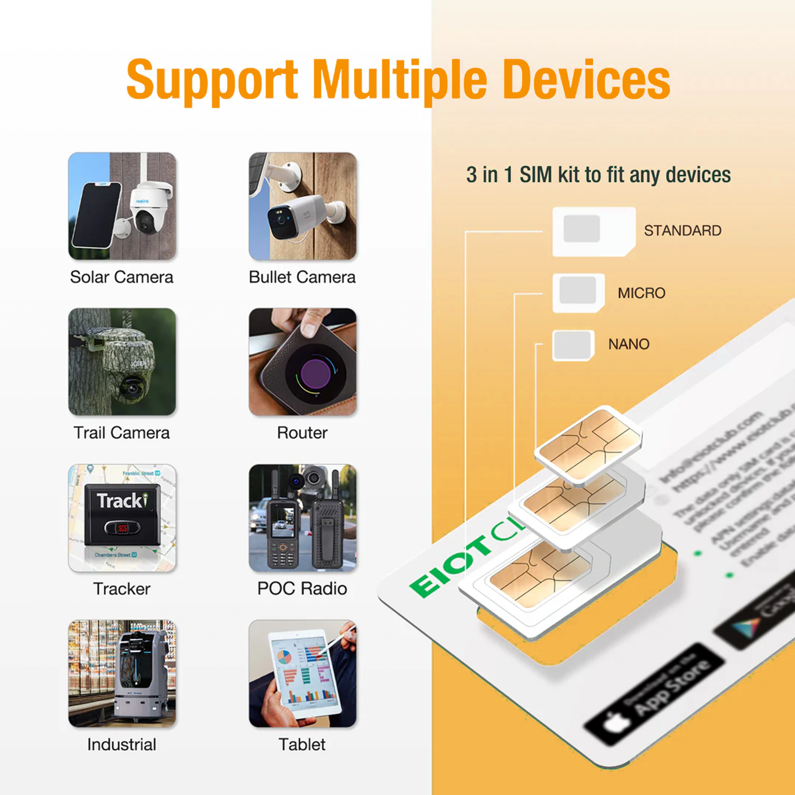 EIOTMART × EIOTCLUB Prepaid SIM Card - USA 4G LTE Cellular Data Plan