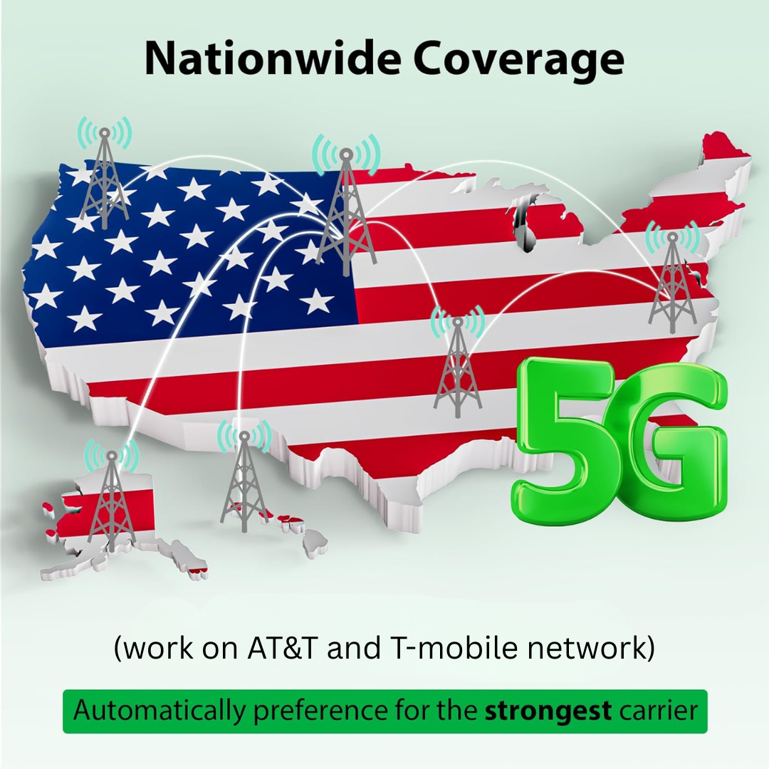 EIOTCLUB USA Prepaid SIM Card –  5G LTE, Works on Major US Mobile Networks