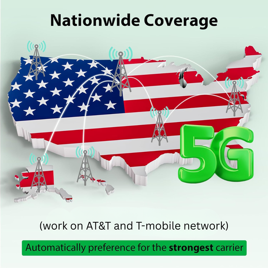 EIOTCLUB USA Prepaid SIM Card –  5G LTE, Works on Major US Mobile Networks