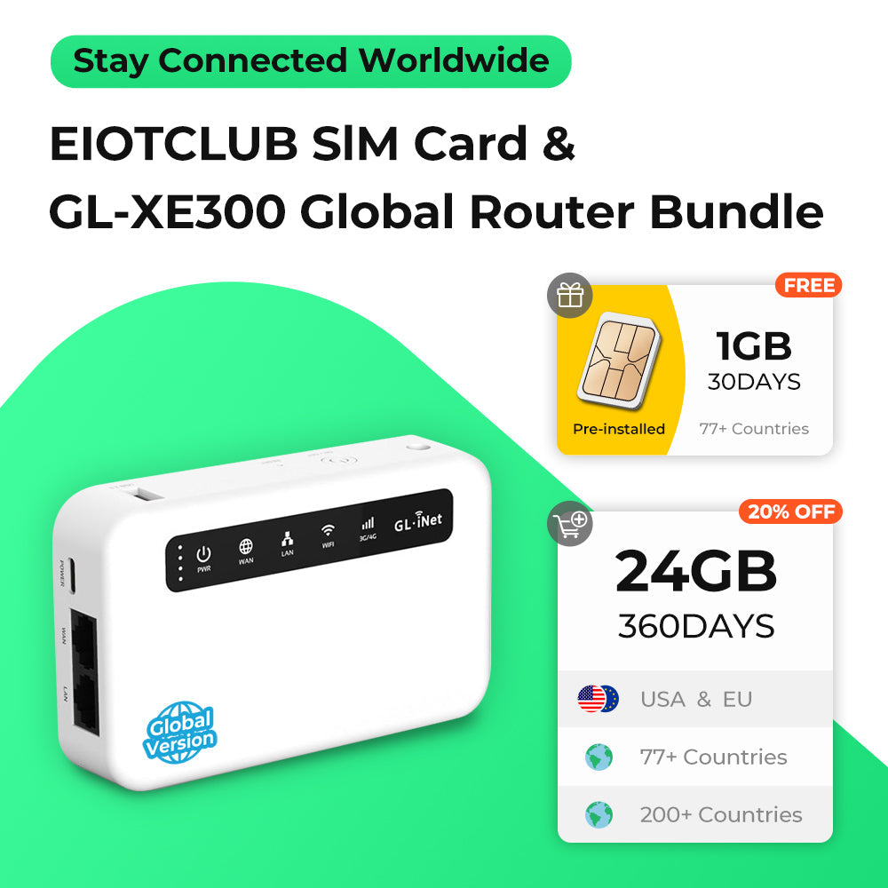 Eiotclub package contents with GL-XE300 router, Nano SIM, user manual, and power adapter.