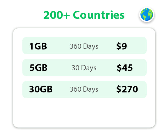 EIOTCLUB Easy Broadband SIM Card, 5G LTE Prepaid Data SIM Card, Mifi ...