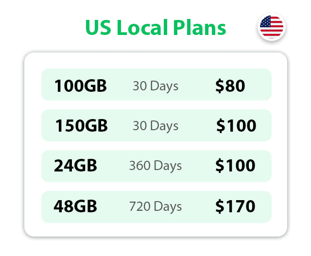 EIOTCLUB Easy Broadband SIM Card, 5G LTE Prepaid Data SIM Card, Mifi ...