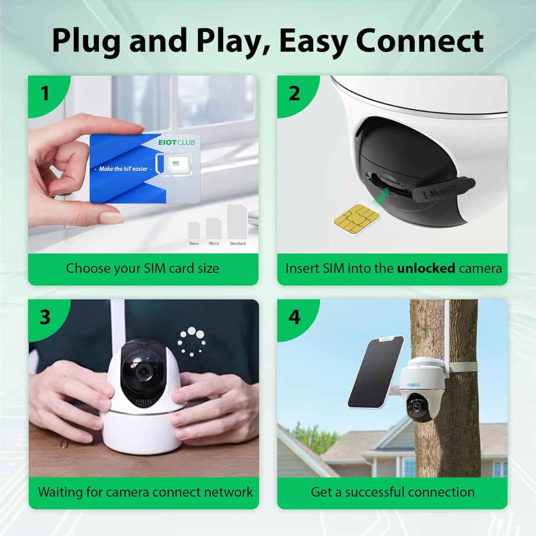 EIOTCLUB USA Prepaid SIM Card –  5G LTE, Works on Major US Mobile Networks