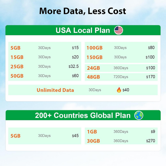 EIOTCLUB Unlimited Data SIM Card - 30 Days