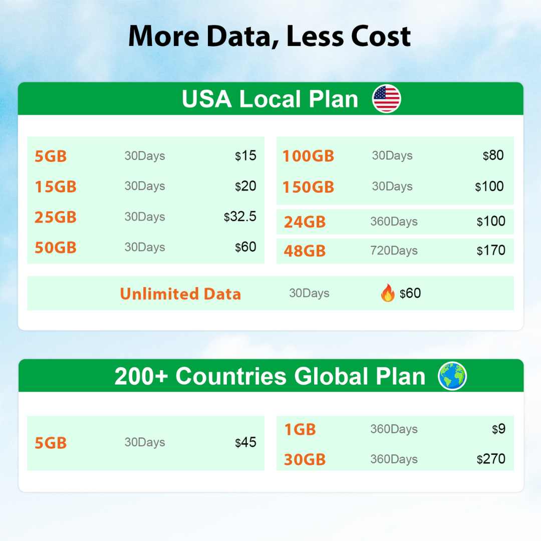 EIOTCLUB Unlimited Data SIM Card - 30 Days