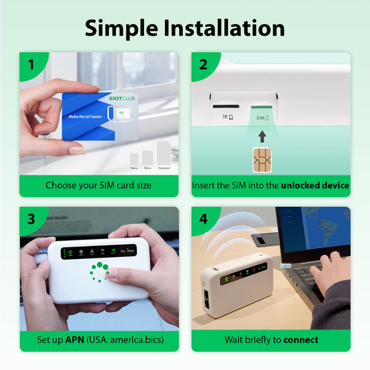 EIOTCLUB USA Prepaid SIM Card –  5G LTE, Works on Major US Mobile Networks