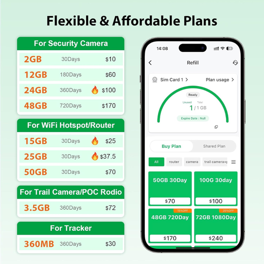 EIOTCLUB USA Prepaid SIM Card –  5G LTE, Works on Major US Mobile Networks