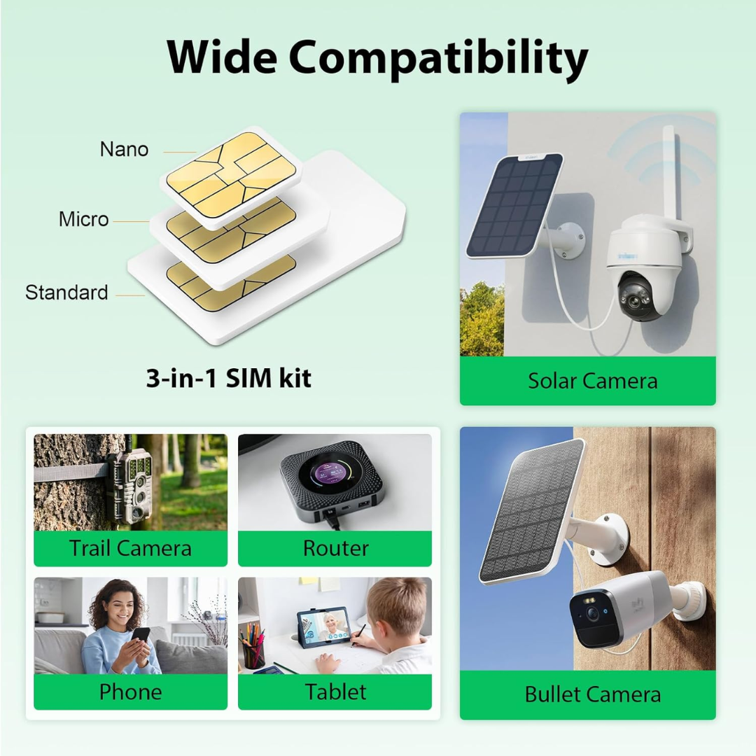 EIOTCLUB USA Prepaid SIM Card –  5G LTE, Works on Major US Mobile Networks