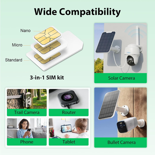 EIOTCLUB USA Prepaid SIM Card –  5G LTE, Works on Major US Mobile Networks